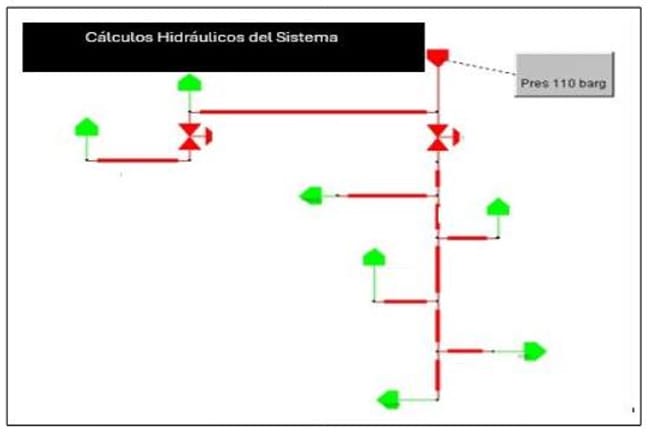 Consultoria Especialista Gas Natural Petróleo y Energía