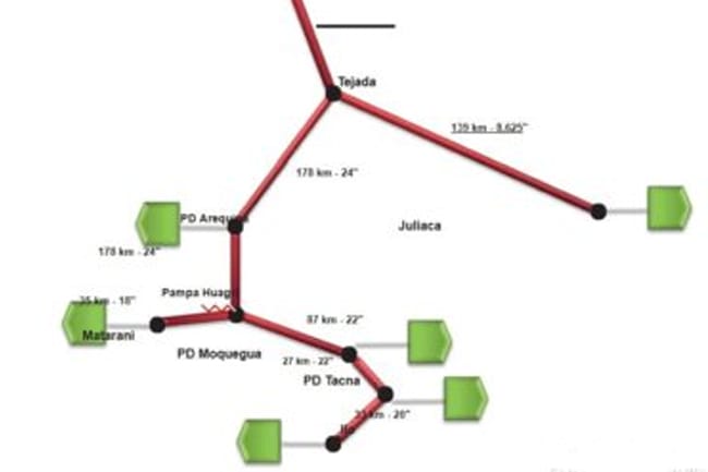 Consultoria Especialista Gas Natural Petróleo y Energía