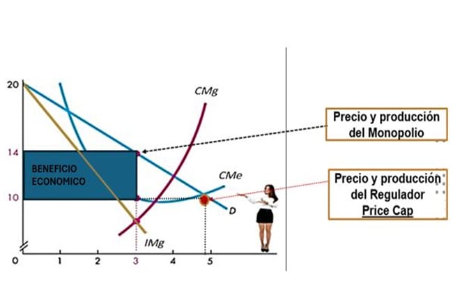 Consultoria Especialista Gas Natural Petróleo y Energía